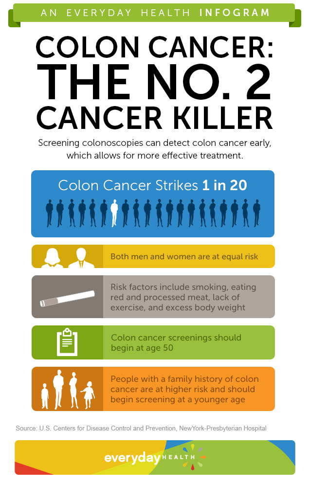 It s National Colorectal Cancer Awareness Month Have You Had Your it-s-national-colorectal-cancer-awareness-month-have-you-had-your