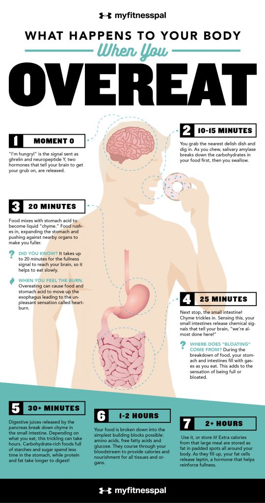 What happens to our body when we eat food while it is very hot