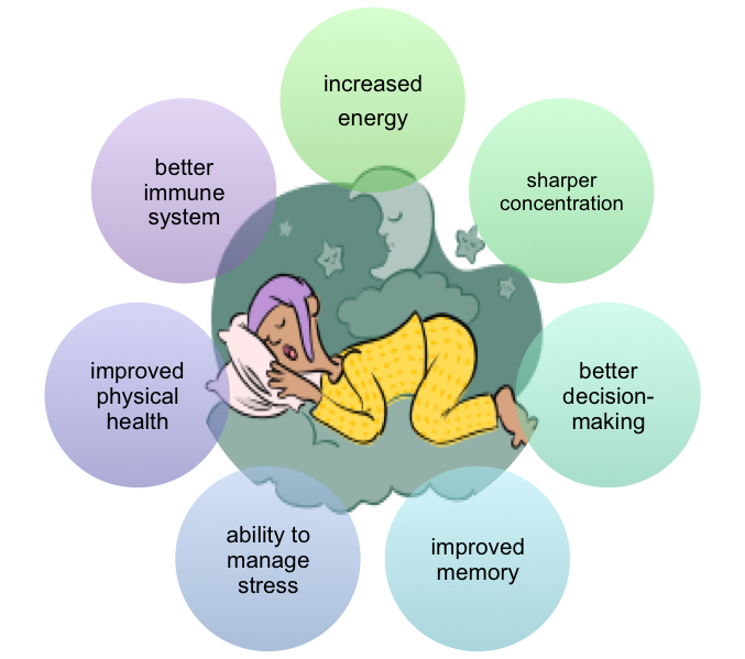 The Connection Between Sleep and Physical Health The Connection Between Sleep and Physical Health
